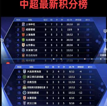 九游体育-包含冲刺阶段上海申花调整名单以备德国杯；火线驰援环节打磨；态度坚定；临场指挥获称赞的词条