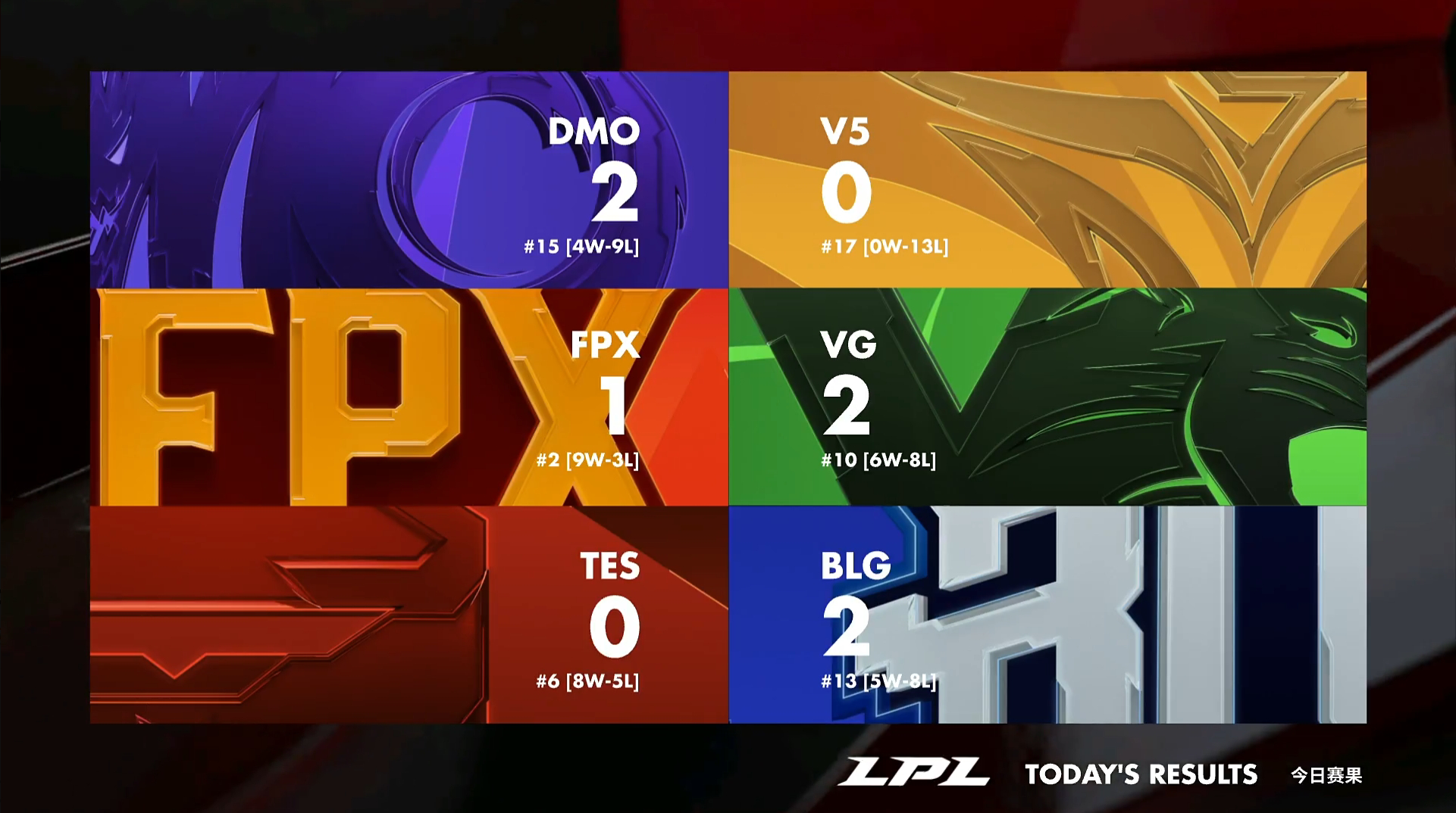 关于莱万多夫斯基连续五场比赛得分超过大胜，FPX挑战极限！的信息